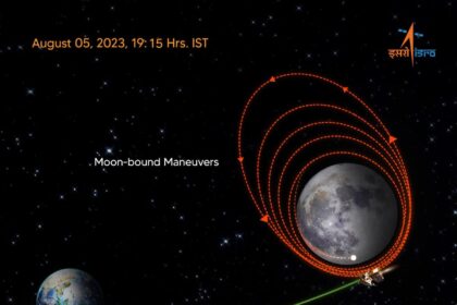 चंद्रयान-3 चंद्रमा की कक्षा में सफलतापूर्वक स्थापित, अब चांद से रह गया कुछ ही दूरी का फासला, Chandrayaan-3 ने चंद्रमा की बाहरी कक्षा पकड़ ली है, चंद्रमा के चारों तरफ पांच ऑर्बिट बदले जायेंगे
