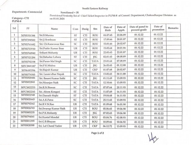 Chakradharpur Rail