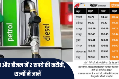 Petrol-Diesel Price